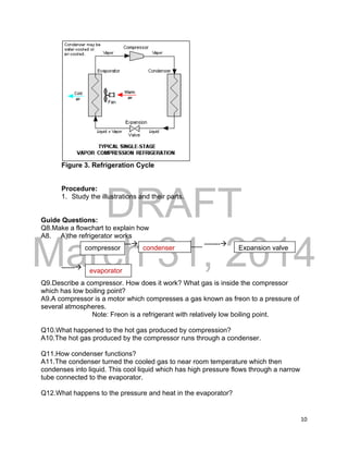 DRAFT
March 31, 2014
10
Figure 3. Refrigeration Cycle
Procedure:
1. Study the illustrations and their parts.
Guide Questions:
Q8.Make a flowchart to explain how
A8. A)the refrigerator works
compressor------_________________ -------
------
Q9.Describe a compressor. How does it work? What gas is inside the compressor
which has low boiling point?
A9.A compressor is a motor which compresses a gas known as freon to a pressure of
several atmospheres.
Note: Freon is a refrigerant with relatively low boiling point.
Q10.What happened to the hot gas produced by compression?
A10.The hot gas produced by the compressor runs through a condenser.
Q11.How condenser functions?
A11.The condenser turned the cooled gas to near room temperature which then
condenses into liquid. This cool liquid which has high pressure flows through a narrow
tube connected to the evaporator.
Q12.What happens to the pressure and heat in the evaporator?
compressor condenser Expansion valve
evaporator
 