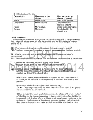 DRAFT
March 31, 2014
14
2. Fill in the table like this.
Cycle stroke Movement of the
piston
What happened to
mixture of gases?
Intake Moves down Filled in the cylinder
Compression Moves upward Compressed into
fractional amount
Power Moves down Ignited by the spark plug
Exhaust Moves up Expelled out by the
exhaust pipe
Guide Questions:
Q19.How the piston behaves during intake stroke? What happens to the gas mixture?
A19.The piston moves down, the inlet valve opens and the mixture of gas and fuel
enters into it.
Q20.What happens to the piston and the gases during compression stroke?
A20.The piston moves up. The mixture of gases is compressed into fractional amount.
Q21.What is the function of the spark plug? What is its effect to the mixture’s
temperature?
A21.The spark plug ignites the mixture. This will increase the temperature of the mixture
.
Q22.Describe the piston and the gases during power stroke.
A22.The piston moves down. No heat enters or leaves the system.
Q23.In exhaust stroke, what happens to the piston and the mixture of gases?
A23.The piston moves down, the exhaust valve opens and the burned gas
expelled out through the exhaust valve.
Q24.What do you think is the effect of this exhaust gas into the environment?
A24.This gas will constitute to the air pollution. Eventually, it causes thermal
pollution.
Q25.Can we consider heat engine 100% efficient? Why?
A25.No, a heat engine could not be 100% efficient because some of the gases
are exhausted into the environment.
Q26.As a student, how can you help to minimize the effects of thermal pollution?
A26.I will inform the vehicles’ operators to always clean their muffler. I will inform
the general public the bad effects of this exhaust gases to ones health and to the
environment. I will encourage them to use unleaded gasoline. I will advocate to
plant trees so that carbon monoxide and halogens will be absorbed by them.
 