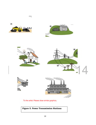 DRAFT
March 31, 2014
10
To the artist: Please draw similar graphics.
Figure 5. Power Transmission Stations
 