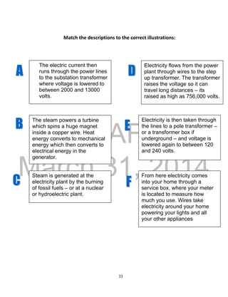 DRAFT
March 31, 2014
11
AA
BB
CC
DD
EE
FF
Match the descriptions to the correct illustrations:
The electric current then
runs through the power lines
to the substation transformer
where voltage is lowered to
between 2000 and 13000
volts.
The steam powers a turbine
which spins a huge magnet
inside a copper wire. Heat
energy converts to mechanical
energy which then converts to
electrical energy in the
generator.
Steam is generated at the
electricity plant by the burning
of fossil fuels – or at a nuclear
or hydroelectric plant.
Electricity flows from the power
plant through wires to the step
up transformer. The transformer
raises the voltage so it can
travel long distances – its
raised as high as 756,000 volts.
Electricity is then taken through
the lines to a pole transformer –
or a transformer box if
underground – and voltage is
lowered again to between 120
and 240 volts.
From here electricity comes
into your home through a
service box, where your meter
is located to measure how
much you use. Wires take
electricity around your home
powering your lights and all
your other appliances
 
