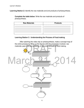 DRAFT
March 31, 2014
Learner’s Module
6
Learning Station 2: Identify the raw materials and end products of photosynthesis.
Complete the table below: Write the raw materials and products of
photosynthesis.
Raw Materials Products
_____________________________
_____________________________
_____________________________
_____________________________
_____________________________
_____________________________
_____________________________
_____________________________
Learning Station 3: Understanding the Process of Food making
After watching the video clip on photosynthesis, make a concept map of
the entire process by filling up the figures with the processes involved, raw
materials used, and end products of the entire process of food making.
 