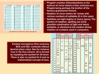 • Pingala’s treatise Chhandashâstra or the
science of verse meters (a few centuries BCE,
Pingala being perhaps the brother of the
famous grammarian Panini).
• Notation of verse meters for verses with
various numbers of syllables (6 in this case).
• Syllables are light (laghu) or heavy (guru). The
system of notation, spelling out every
possible combination of light and heavy
syllables, is identical to the modern binary
notation of numbers used in computers.
Earliest inscriptions (first centuries
BCE and AD): numerals without
decimal place value. See for instance
how in the first column, 40 is formed
by repeating the symbol for 20 twice.
There is also no symbol for 0 and no
mathematical concept of zero.
 