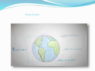 States of water