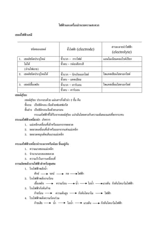 ไฟฟาและเครื่องอํานวยความสะดวก
เซลลไฟฟาเคมี
ชนิดของเซลล ขั้วไฟฟา (electrode)
สารละลายนําไฟฟา
(electrolyte)
1. เซลลชนิดประจุใหม ขั้วบวก - กราไฟต แอมโมเนียมคลอไรดเปยก
ไมได ขั้วลบ - กลองสังกะสี
(ถานไฟฉาย)
2. เซลลชนิดประจุใหมได ขั้วบวก – นิกเกิลออกไซด โพแทสเซียมไฮดรอกไซด
ขั้วลบ - แคดเมียม
3. เซลลเชื้อเพลิง ขั้วบวก – คารบอน โพแทสเซี่ยมไฮดรอกไซด
ขั้วลบ - คารบอน
เซลลสุริยะ
เซลลสุริยะ ประกอบดวย แผนสารกึ่งตัวนํา 2 ชั้น คือ
ชั้นบน เปนซิลิกอน เจือดวยฟอสฟอรัส
ชั้นลาง เปนซิลิกอนเจือดวยบอรอน
กระแสไฟฟาที่ไดรับจากเซลลสุริยะ แปรผันโดยตรงกับความเขมของแสงที่ตกกระทบ
กระแสไฟฟาเหนี่ยวนํา เกิดจาก
1. แมเหล็กเคลื่อนที่เขาหรือออกจากขดลวด
2. ขดลวดเคลื่อนที่เขาหรือออกจากแทงแมเหล็ก
3. ขดลวดหมุนตัดเสนแรงแมเหล็ก
กระแสไฟฟาเหนี่ยวนําจะมากหรือนอย ขึ้นอยูกับ
1. ความแรงของแมเหล็ก
2. จํานวนรอบของขดลวด
3. ความเร็วในการเคลื่อนที่
การผลิตพลังงานไฟฟาสําหรับชุมชน
1. โรงไฟฟาพลังน้ํา
ศักย จลน กล ไฟฟา
2. โรงไฟฟาพลังงานรอน
เชื้อเพลิง ความรอน น้ํา ไอน้ํา แรงดัน กังหันไดนาโมไฟฟา
3. โรงไฟฟากังหันกาซ
กาซรอน ความดันสูง กังหันไดนาโม ไฟฟา
4. โรงไฟฟาพลังความรอนรวม
กาซเสีย น้ํา ไอน้ํา แรงดัน กังหันไดนาโมไฟฟา
 