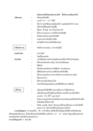 คลื่นวิทยุ
เสื่อมสภาพไปหรือเซลลอาจตายได ขึ้นกับความเขมของรังสี
รังสีแกมมา - คลื่นแมเหล็กไฟฟา
- ความถี่ 1010
– 1022
HZ
- ไดจากการแผรังสีของธาตุกัมมันตรังสี มนุษยผลิตรังสี δ จากธาตุ
กัมมันตรังสีที่มนุษยประดิษฐขึ้น
- ใชแทน X-ray ในการรักษาโรคมะเร็ง
- ใชในการถนอมอาหาร และใชปรับปรุงพันธุพืช
- ไมเบี่ยงเบนในสนามแมเหล็กไฟฟา
- ทะลุทะลวงผานวัตถุไดมากที่สุด
- เกิดปฏิกิริยากับสารเคมีในฟลมถายรูป
รังสีอินฟราเรด - ใหพลังงานความรอน (รางกายรับรูได)
แหลงกําเนิด - ดวงอาทิตย
- วัตถุที่รอนทุกชนิด
ประโยชน - ฉายรังสีอินฟราเรดไปบนวัตถุที่แสงผานไมได ทําใหภายในวัตถุรอน
- ใชรักษาโรคผิวหนังบางชนิด, รักษากลามเนื้อแพลง
- ใชฟกไข
- ใชอบสีรถยนตหลังพน ชวยใหสีแหง อยางสม่ําเสมอ
- ใชฟลมอินฟราเรดถายภาพเพื่อคนหาสัตวในที่มืด
- ใชถายภาพของโครงการสํารวจทรัพยากรธรรมชาติทางดาวเทียม
- ใชอบยางอาหาร
- ใชตรวจหาวัตถุไวไฟและน้ํามัน
- ชวยทําใหโลกมีอุณหภูมิเหมาะสมที่สิ่งมีชีวิตจะดํารงชีวิตได
- คลื่นแมเหล็กไฟฟาที่มีความยาวคลื่นมากกวารังสีอินฟราเรด
- เคลื่อนที่จากจุดหนึ่งไปสูอีกจุดหนึ่งโดยการแผรังสี และเคลื่อนที่ดวย
ความเร็ว 3 x 106
เมตร/วินาที
- ไมสามารถทะลุผานโลหะหรือสิ่งกีดขวางขนาดใหญ แตเคลื่อนยายไปบนพื้น
ผิวสัมผัสของสิ่งกีดขวางได
- ไฮนริช รูคอลฟ เฮิรตซ เปนคนแรกที่คนพบคลื่นวิทยุ จากเครื่องมือที่มี
ขดลวด 2 ขด ซึ่งทําหนาที่เปนเครื่องสงและเครื่องรับ
การผสมสัญญาณ (การผสมคลื่น) คือ การนําคลื่นความถี่เสียงซึ่งเปนสัญญาณไฟฟาของคลื่นเสียงผสม
คลื่นวิทยุหรือคลื่นพาหนะ ซึ่งเปนคลื่นแมเหล็กไฟฟาที่มีความถี่เทากับ 104
– 1010
เฮิรตซ สัญญาณที่ผสมแลวจะมี
แอมปลิจูดหรือความถี่เปลี่ยนแปลงตลอดเวลา
การผสมสัญญาณมี 2 ระบบ คือ
 