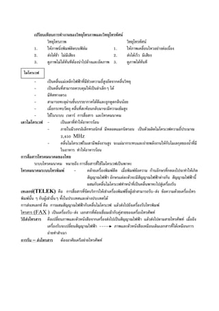 เปรียบเทียบการทํางานของวิทยุโทรภาพและวิทยุโทรทัศน
วิทยุโทรภาพ วิทยุโทรทัศน
1. ใหภาพนิ่งพิมพติดบนฟลม 1. ใหภาพเคลื่อนไหวอยางตอเนื่อง
2. สงไดชา ไมมีเสียง 2. สงไดเร็ว มีเสียง
3. ดูภาพไมไดทันทีตองนําไปลางและอัดภาพ 3. ดูภาพไดทันที
- เปนคลื่นแมเหล็กไฟฟาที่มีชวงความถี่สูงถัดจากคลื่นวิทยุ
- เปนคลื่นที่สามารถควบคุมใหเปนลําเล็กๆ ได
- มีทิศทางตรง
- สามารถทะลุผานชั้นบรรยากาศไดดีและถูกดูดกลืนนอย
- เมื่อกระทบวัตถุ คลื่นที่สะทอนกลับมาจะมีความเขมสูง
- ใชในระบบ เรดาร การสื่อสาร และโทรคมนาคม
เตาไมโครเวฟ - เปนเตาที่ทําใหอาหารรอน
- ภายในมีวงจรอิเล็กทรอนิกส มีหลอดแมกนิตรอน เปนตัวผลิตไมโครเวฟความถี่ประมาณ
2,450 MHz
- คลื่นไมโครเวฟในเตามีพลังงานสูง จะแผมากระทบและถายพลังงานใหกับโมเลกุลของน้ําที่มี
ในอาหาร ทําใหอาหารรอน
การสื่อสารโทรคมนาคมของไทย
ระบบโทรคมนาคม หมายถึง การสื่อสารที่ใชไมโครเวฟเปนพาหะ
โทรคมนาคมระบบโทรพิมพ - คลายเครื่องพิมพดีด เมื่อพิมพขอความ กานอักษรที่กดลงไปจะทําใหเกิด
สัญญาณไฟฟา อักษรแตละตัวจะมีสัญญาณไฟฟาตางกัน สัญญาณไฟฟานี้
ผสมกับคลื่นไมโครเวฟทําหนาที่เปนคลื่นพาหะไปสูเครื่องรับ
เทเลกซ(TELEK) คือ การสื่อสารที่จัดบริการใหเชาเครื่องพิมพซึ่งผูเชาสามารถรับ-สง ขอความดวยเครื่องโทร
พิมพนั้น ๆ กับผูเชาอื่นๆ ทั้งในประเทศและตางประเทศได
การสงเทเลกซ คือ การผสมสัญญาณไฟฟากับคลื่นไมโครเวฟ แลวสงไปยังเครื่องรับโทรพิมพ
โทรสาร (FAX ) เปนเครื่องรับ-สง เอกสารที่ตองเชื่อมเขากับคูสายของเครื่องโทรศัพท
วิธีสงโทรสาร คือเปลี่ยนภาพและตัวหนังสือจากเครื่องสงไปเปนสัญญาณไฟฟา แลวสงไปตามสายโทรศัพท เมื่อถึง
เครื่องรับจะเปลี่ยนสัญญาณไฟฟา ---- ภาพและตัวหนังสือเหมือนเดิมเอกสารที่ไดเหมือนการ
ถายทําสําเนา
การรับ – สงโทรสาร ตองอาศัยเครือขายโทรศัพท
ไมโครเวฟ
 