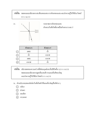 ตัวชี้วัด ทดลองและอธิบำยกำรสะท้อนของแสง กำรหักเหของแสง และนำควำมรู้ไปใช้ประโยชน์
(ว 5.1 ม.2/1)
35. จำกภำพกำรหักเหของแสง
ตัวกลำงในข้อใดที่อำจเป็นตัวกลำง S และ T
1
2
3
4
ตัวชี้วัด อธิบำยผลของควำมสว่ำงที่มีต่อมนุษย์และสิ่งมีชีวิตอื่น ๆ (ว 5.1 ม.2/2)
ทดลองและอธิบำยกำรดูดกลืนแสงสี กำรมองเห็นสีของวัตถุ
และนำควำมรู้ไปใช้ประโยชน์ (ว 5.1 ม.2/3)
36. ส่วนประกอบของนัยน์ตำในข้อใดทำให้มองเห็นวัตถุเป็นสีต่ำง ๆ
1 เรตินำ
2 ม่ำนตำ
3 เลนส์ตำ
4 กระจกตำ
ตัวกลาง S ตัวกลาง T
เพชร น้ำ
น้ำ อำกำศ
เพชร อำกำศ
อำกำศ น้ำ
 