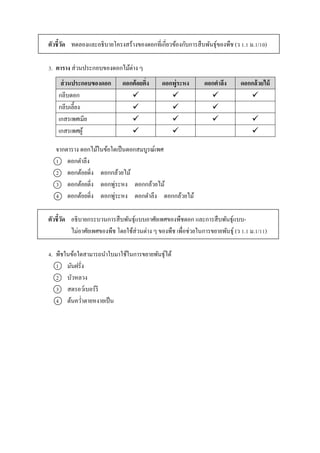 ตัวชี้วัด ทดลองและอธิบำยโครงสร้ำงของดอกที่เกี่ยวข้องกับกำรสืบพันธุ์ของพืช (ว 1.1 ม.1/10)
3. ตาราง ส่วนประกอบของดอกไม้ต่ำง ๆ
จำกตำรำง ดอกไม้ในข้อใดเป็นดอกสมบูรณ์เพศ
1 ดอกตำลึง
2 ดอกต้อยติ่ง ดอกกล้วยไม้
3 ดอกต้อยติ่ง ดอกพู่ระหง ดอกกล้วยไม้
4 ดอกต้อยติ่ง ดอกพู่ระหง ดอกตำลึง ดอกกล้วยไม้
ตัวชี้วัด อธิบำยกระบวนกำรสืบพันธุ์แบบอำศัยเพศของพืชดอก และกำรสืบพันธุ์แบบ-
ไม่อำศัยเพศของพืช โดยใช้ส่วนต่ำง ๆ ของพืช เพื่อช่วยในกำรขยำยพันธุ์ (ว 1.1 ม.1/11)
4. พืชในข้อใดสำมำรถนำใบมำใช้ในกำรขยำยพันธุ์ได้
1 มันฝรั่ง
2 บัวหลวง
3 สตรอว์เบอร์รี
4 ต้นคว่ำตำยหงำยเป็น
ส่วนประกอบของดอก ดอกต้อยติ่ง ดอกพู่ระหง ดอกตาลึง ดอกกล้วยไม้
กลีบดอก    
กลีบเลี้ยง   
เกสรเพศเมีย    
เกสรเพศผู้   
 