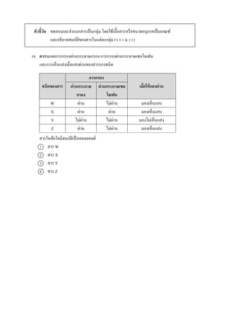 ตัวชี้วัด ทดลองและจำแนกสำรเป็นกลุ่ม โดยใช้เนื้อสำรหรือขนำดอนุภำคเป็นเกณฑ์
และอธิบำยสมบัติของสำรในแต่ละกลุ่ม (ว 3.1 ม.1/1)
54. ตาราง ผลกำรกรองผ่ำนกระดำษกรอง กำรกรองผ่ำนกระดำษเซลโลเฟน
และกำรเห็นแสงเมื่อแสงผ่ำนของสำรบำงชนิด
สำรในข้อใดมีสมบัติเป็นคอลลอยด์
1 สำร W
2 สำร X
3 สำร Y
4 สำร Z
ชนิดของสาร
การกรอง
เมื่อให้แสงผ่านผ่านกระดาษ
กรอง
ผ่านกระดาษเซล
โลเฟน
W ผ่ำน ไม่ผ่ำน มองเห็นแสง
X ผ่ำน ผ่ำน มองเห็นแสง
Y ไม่ผ่ำน ไม่ผ่ำน มองไม่เห็นแสง
Z ผ่ำน ไม่ผ่ำน มองเห็นแสง
 