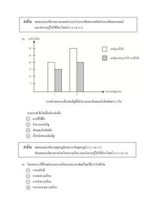 ตัวชี้วัด ทดลองและอธิบำยควำมแตกต่ำงระหว่ำงแรงเสียดทำนสถิตกับแรงเสียดทำนจลน์
และนำควำมรู้ไปใช้ประโยชน์ (ว 4.2 ม.3/1)
55.
กรำฟ แสดงแรงดึงแผ่นอิฐที่มีจำนวนและลักษณะผิวสัมผัสต่ำง ๆ กัน
จำกกรำฟ ข้อใดเป็นตัวแปรต้น
1 แรงที่ใช้ดึง
2 จำนวนแผ่นอิฐ
3 ลักษณะผิวสัมผัส
4 น้ำหนักของแผ่นอิฐ
ตัวชี้วัด ทดลองและอธิบำยอุณหภูมิและกำรวัดอุณหภูมิ (ว 5.1 ม.1/1)
สังเกตและอธิบำยกำรถ่ำยโอนควำมร้อน และนำควำมรู้ไปใช้ประโยชน์ (ว 5.1 ม.1/2)
56. โลกของเรำได้รับพลังงำนควำมร้อนจำกดวงอำทิตย์โดยวิธีกำรในข้อใด
1 กำรแผ่รังสี
2 กำรพำควำมร้อน
3 กำรนำควำมร้อน
4 กำรกระจำยควำมร้อน
 
