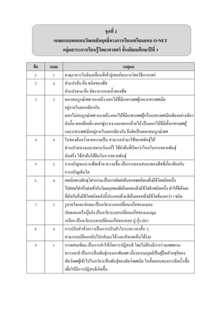 ชุดที่ 2
เฉลยแบบทดสอบวัดผลสัมฤทธิ์ทางการเรียนเตรียมสอบ O-NET
กลุ่มสาระการเรียนรู้วิทยาศาสตร์ ชั้นมัธยมศึกษาปีที่ 3
ข้อ เฉลย เหตุผล
1 1 ธำตุอำหำรในดินเคลื่อนที่เข้ำสู่เซลล์ขนรำกโดยวิธีกำรแพร่
2 4 ตัวแปรต้น คือ ชนิดของพืช
ตัวแปรตำม คือ อัตรำกำรคำยน้ำของพืช
3 3 ดอกสมบูรณ์เพศ หมำยถึง ดอกไม้ที่มีเกสรเพศผู้และเกสรเพศเมีย
อยู่ภำยในดอกเดียวกัน
ดอกไม่สมบูรณ์เพศ หมำยถึง ดอกไม้ที่มีเกสรเพศผู้หรือเกสรเพศเมียเพียงอย่ำงเดียว
ดังนั้น ดอกต้อยติ่ง ดอกพู่ระหง และดอกกล้วยไม้เป็นดอกไม้ที่มีทั้งเกสรเพศผู้
และเกสรเพศเมียอยู่ภำยในดอกเดียวกัน จึงจัดเป็นดอกสมบูรณ์เพศ
4 4 ใบของต้นคว่ำตำยหงำยเป็น สำมำรถนำมำใช้ขยำยพันธุ์ได้
ส่วนบัวหลวงและสตรอว์เบอร์รี ใช้ลำต้นที่เรียกว่ำไหลในกำรขยำยพันธุ์
มันฝรั่ง ใช้ลำต้นใต้ดินในกำรขยำยพันธุ์
5 2 กำรเจริญของรำกพืชเข้ำหำควำมชื้น เป็นกำรตอบสนองของพืชที่เกี่ยวข้องกับ
กำรเจริญเติบโต
6 4 เทคนิคทำงพันธุวิศวกรรมเป็นกำรตัดต่อยีนจำกเซลล์ของสิ่งมีชีวิตชนิดหนึ่ง
ไปสอดใส่หรือต่อเข้ำกับโมเลกุลของดีเอ็นเอของสิ่งมีชีวิตอีกชนิดหนึ่งทำให้ดีเอ็นเอ
ที่เกิดในสิ่งมีชีวิตชนิดหลังนี้ประกอบด้วยดีเอ็นเอจำกสิ่งมีชีวิตที่มำกกว่ำ1ชนิด
7 3 รูหำยใจและท่อลม เป็นอวัยวะแลกเปลี่ยนแก๊สของแมลง
ปอดแผงหรือบุ๊คลัง เป็นอวัยวะแลกเปลี่ยนแก๊สของแมงมุม
เหงือก เป็นอวัยวะแลกเปลี่ยนแก๊สของหอย ปู กุ้ง ปลำ
8 4 กำรปรับตัวชั่วครำวเป็นกำรปรับตัวในระยะเวลำสั้น ๆ
สำมำรถเปลี่ยนกลับไปกลับมำได้และสังเกตเห็นได้ง่ำย
9 1 กำรผสมเทียม เป็นกำรทำให้เกิดกำรปฏิสนธิ โดยไม่ต้องมีกำรร่วมเพศตำม-
ธรรมชำติ เป็นกำรสืบพันธุ์แบบอำศัยเพศ เนื่องจำกมนุษย์เป็นผู้ฉีดตัวอสุจิของ
สัตว์เพศผู้เข้ำไปในอวัยวะสืบพันธุ์ของสัตว์เพศเมีย ในขั้นตอนของกำรฉีดน้ำเชื้อ
เพื่อให้มีกำรปฏิสนธิเกิดขึ้น
 