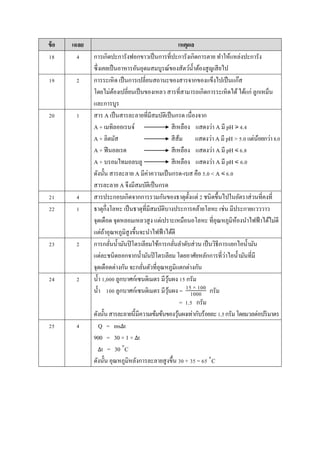 ข้อ เฉลย เหตุผล
18 4 กำรเกิดปะกำรังฟอกขำวเป็นกำรที่ปะกำรังเกิดกำรตำย ทำให้แหล่งปะกำรัง
ซึ่งเคยเป็นอำหำรอันอุดมสมบูรณ์ของสัตว์น้ำต้องสูญเสียไป
19 2 กำรระเหิด เป็นกำรเปลี่ยนสถำนะของสำรจำกของแข็งไปเป็นแก๊ส
โดยไม่ต้องเปลี่ยนเป็นของเหลว สำรที่สำมำรถเกิดกำรระเหิดได้ได้แก่ ลูกเหม็น
และกำรบูร
20 1 สำร A เป็นสำรละลำยที่มีสมบัติเป็นกรด เนื่องจำก
A + เมทิลออเรนจ์ สีเหลือง แสดงว่ำ A มี pH ≷ 4.4
A + ลิตมัส สีส้ม แสดงว่ำ A มี pH > 5.0 แต่น้อยกว่ำ8.0
A + ฟีนอลเรด สีเหลือง แสดงว่ำ A มี pH ≶ 6.8
A + บรอมไทมอลบลู สีเหลือง แสดงว่ำ A มี pH ≶ 6.0
ดังนั้น สำรละลำย A มีค่ำควำมเป็นกรด-เบส คือ 5.0 < A ≶ 6.0
สำรละลำย A จึงมีสมบัติเป็นกรด
21 4 สำรประกอบเกิดจำกกำรรวมกันของธำตุตั้งแต่ 2 ชนิดขึ้นไปในอัตรำส่วนที่คงที่
22 1 ธำตุกึ่งโลหะ เป็นธำตุที่มีสมบัติบำงประกำรคล้ำยโลหะ เช่น มีประกำยแวววำว
จุดเดือด จุดหลอมเหลวสูง แต่เปรำะเหมือนอโลหะ ที่อุณหภูมิห้องนำไฟฟ้ำได้ไม่ดี
แต่ถ้ำอุณหภูมิสูงขึ้นจะนำไฟฟ้ำได้ดี
23 2 กำรกลั่นน้ำมันปิโตรเลียมใช้กำรกลั่นลำดับส่วน เป็นวิธีกำรแยกไอน้ำมัน
แต่ละชนิดออกจำกน้ำมันปิโตรเลียม โดยอำศัยหลักกำรที่ว่ำไอน้ำมันที่มี
จุดเดือดต่ำงกัน จะกลั่นตัวที่อุณหภูมิแตกต่ำงกัน
24 2 น้ำ 1,000 ลูกบำศก์เซนติเมตร มีวุ้นผง 15 กรัม
น้ำ 100 ลูกบำศก์เซนติเมตร มีวุ้นผง = กรัม
= 1.5 กรัม
ดังนั้นสำรละลำยนี้มีควำมเข้มข้นของวุ้นผงเท่ำกับร้อยละ1.5กรัมโดยมวลต่อปริมำตร
25 4 Q = msΔt
900 = 30 × 1 × Δt
Δt = 30 ˚C
ดังนั้น อุณหภูมิหลังกำรละลำยสูงขึ้น 30 + 35 = 65 ˚C
15 × 100
1000
 