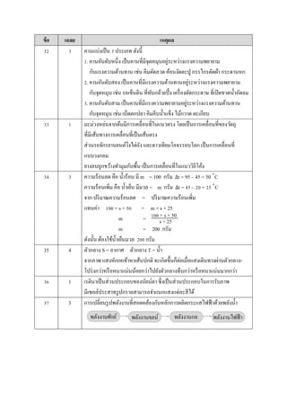 ข้อ เฉลย เหตุผล
32 3 คำนแบ่งเป็น 3 ประเภท ดังนี้
1. คำนอันดับหนึ่ง เป็นคำนที่มีจุดหมุนอยู่ระหว่ำงแรงควำมพยำยำม
กับแรงควำมต้ำนทำน เช่น คีมตัดลวด ค้อนงัดตะปู กรรไกรตัดผ้ำ กระดำนหก
2. คำนอันดับสอง เป็นคำนที่มีแรงควำมต้ำนทำนอยู่ระหว่ำงแรงควำมพยำยำม
กับจุดหมุน เช่น รถเข็นดิน ที่ทับกล้วยปิ้ง เครื่องตัดกระดำษ ที่เปิดขวดน้ำอัดลม
3. คำนอันดับสำม เป็นคำนที่มีแรงควำมพยำยำมอยู่ระหว่ำงแรงควำมต้ำนทำน
กับจุดหมุน เช่น เบ็ดตกปลำ คีมคีบน้ำแข็ง ไม้กวำด ตะเกียบ
33 1 มะม่วงหล่นจำกต้นมีกำรเคลื่อนที่ในแนวตรง โดยเป็นกำรเคลื่อนที่ของวัตถุ
ที่มีเส้นทำงกำรเคลื่อนที่เป็นเส้นตรง
ส่วนรถจักรยำนยนต์วิ่งไต่ถัง และดำวเทียมโคจรรอบโลก เป็นกำรเคลื่อนที่
แบบวงกลม
ยำงลบถูกขว้ำงทำมุมกับพื้น เป็นกำรเคลื่อนที่ในแนววิถีโค้ง
34 3 ควำมร้อนลด คือ น้ำร้อน มี m = 100 กรัม Δt = 95 – 45 = 50 ˚C
ควำมร้อนเพิ่ม คือ น้ำเย็น มีมวล = m กรัม Δt = 45 – 20 = 25 ˚C
จำก ปริมำณควำมร้อนลด = ปริมำณควำมร้อนเพิ่ม
แทนค่ำ 100 × s × 50 = m × s × 25
m =
m = 200 กรัม
ดังนั้น ต้องใช้น้ำเย็นมวล 200 กรัม
35 4 ตัวกลำง S = อำกำศ ตัวกลำง T = น้ำ
จำกภำพ แสงหักเหเข้ำหำเส้นปกติ จะเกิดขึ้นก็ต่อเมื่อแสงเดินทำงผ่ำนตัวกลำง-
โปร่งกว่ำหรือหนำแน่นน้อยกว่ำไปยังตัวกลำงทึบกว่ำหรือหนำแน่นมำกกว่ำ
36 1 เรตินำเป็นส่วนประกอบของนัยน์ตำ ซึ่งเป็นส่วนประกอบในกำรรับภำพ
มีเซลล์ประสำทรูปกรวยสำมำรถจำแนกแสงแต่ละสีได้
37 3 กำรเปลี่ยนรูปพลังงำนที่สอดคล้องกับหลักกำรผลิตกระแสไฟฟ้ำด้วยพลังน้ำ
100 × s × 50
s × 25
พลังงำนศักย์ พลังงำนจลน์ พลังงำนกล พลังงำนไฟฟ้ำ
 