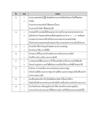 ข้อ เฉลย เหตุผล
53 3
4
สำรละลำยคอปเปอร์ (∏)ซัลเฟตกับสำรละลำยโซเดียมไฮดรอกไซด์ใช้ทดสอบ
โปรตีน
ส่วนสำรละลำยเบเนดิกต์ ใช้ทดสอบน้ำตำล
สำรละลำยไอโอดีน ใช้ทดสอบแป้ง
54 1
4
คอลลอยด์คือของผสมที่มีลักษณะขุ่นประกอบด้วยอนุภำคของสำรลอยกระจำย
อยู่ในตัวกลำงโดยอนุภำคมีขนำดเส้นผ่ำนศูนย์กลำงระหว่ำง10–7
–10–4
เซนติเมตร
กรองผ่ำนกระดำษกรองได้แต่ไม่สำมำรถกรองผ่ำนกระดำษเซลโลเฟน
เมื่อนำสำรประเภทคอลลอยด์มำทดสอบโดยกำรฉำยแสงผ่ำนจะมองเห็นเป็นลำแสง
55 2
3
ตัวแปรต้น ได้แก่ ลักษณะผิวสัมผัส และจำนวนแผ่นอิฐ
ตัวแปรตำม ได้แก่ แรงที่ใช้ดึง
56 1
3
โลกของเรำได้รับกำรถ่ำยโอนพลังงำนควำมร้อนจำกดวงอำทิตย์
โดยวิธีกำรนำควำมร้อน และกำรแผ่รังสี
57 2
4
กำรต่อหลอดไฟฟ้ำแบบขนำน ถ้ำไส้หลอดไฟดวงหนึ่งขำด หลอดไฟที่เหลือ
ยังคงสว่ำงอยู่ เพรำะวงจรไฟฟ้ำยังครบวงจรจึงทำให้กระแสไฟฟ้ำไหลผ่ำนได้
58 1
4
ตัวอักษร H ในแผนที่อำกำศ แทนหย่อมควำมกดอำกำศสูง
หรือบริเวณที่มีควำมกดอำกำศสูง บริเวณที่มีควำมกดอำกำศสูงจะมีท้องฟ้ำแจ่มใส
และอำกำศหนำวเย็น
59 1
3
สมบัติของดินเหนียว คือ ดินมีเม็ดดินละเอียด น้ำซึมผ่ำนได้ยำก
เม็ดดินเมื่อเปียกจะขยำยตัวและเหนียวติดมือ แต่เมื่อแห้งจะหดตัวแข็ง แตกระแหง
60 2
3
ประโยชน์ของดำวเทียมอุตุนิยม เช่น ใช้ตรวจองค์ประกอบทำงอุตุนิยม-
จำกระยะไกล เช่น เมฆ พำยุ ใช้เพื่อพยำกรณ์อำกำศให้เที่ยงตรงและแม่นยำยิ่งขึ้น
 