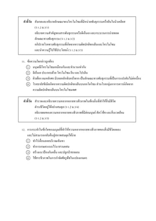 ตัวชี้วัด สังเกตและอธิบำยลักษณะของโครโมโซมที่มีหน่วยพันธุกรรมหรือยีนในนิวเคลียส
(ว 1.2 ม.3/1)
อธิบำยควำมสำคัญของสำรพันธุกรรมหรือดีเอ็นเอ และกระบวนกำรถ่ำยทอด
ลักษณะทำงพันธุกรรม (ว 1.2 ม.3/2)
อภิปรำยโรคทำงพันธุกรรมที่เกิดจำกควำมผิดปกติของยีนและโครโมโซม
และนำควำมรู้ไปใช้ประโยชน์ (ว 1.2 ม.3/3)
11. ข้อควำมใดกล่ำวถูกต้อง
1 มนุษย์มีโครโมโซมเหมือนกันและจำนวนเท่ำกัน
2 ดีเอ็นเอ ประกอบด้วย โครโมโซม ยีน และโปรตีน
3 ผิวเผือก ผมหยักศก มีรอยหยักเชิงหน้ำผำก เป็นลักษณะทำงพันธุกรรมที่เป็นกำรแปรผันไม่ต่อเนื่อง
4 โรคธำลัสซีเมียเกิดจำกควำมผิดปกติของยีนบนออโตโซม ส่วนโรคกลุ่มอำกำรดำวน์เกิดจำก
ควำมผิดปกติของยีนบนโครโมโซมเพศ
ตัวชี้วัด สำรวจและอธิบำยควำมหลำกหลำยทำงชีวภำพในท้องถิ่นที่ทำให้สิ่งมีชีวิต
ดำรงชีวิตอยู่ได้อย่ำงสมดุล (ว 1.2 ม.3/4)
อธิบำยผลของควำมหลำกหลำยทำงชีวภำพที่มีต่อมนุษย์สัตว์พืช และสิ่งแวดล้อม
(ว 1.2 ม.3/5)
12. กำรกระทำในข้อใดของมนุษย์ที่ทำให้ควำมหลำกหลำยทำงชีวภำพของสิ่งมีชีวิตลดลง
และไม่สำมำรถกลับคืนสู่สภำพสมดุลได้ง่ำย
1 ทำไร่เลื่อนลอยบริเวณเชิงเขำ
2 ทำกำรเกษตรแบบไร่นำสวนผสม
3 สร้ำงแนวป้ องกันคลื่น และปลูกป่ำชำยเลน
4 ใช้สำรชีวภำพในกำรกำจัดศัตรูพืชในแปลงเกษตร
 