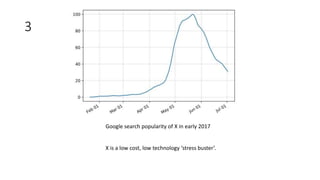 3
Google search popularity of X in early 2017
X is a low cost, low technology ‘stress buster’.
 