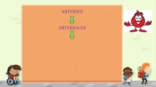 ARTERIES
ARTERIOLES
 