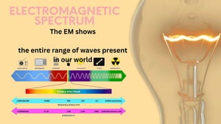 The EM shows
the entire range of waves present
in our world
 