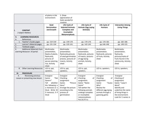 Daily lesson log in science grade 4 quarter 3 | DOCX