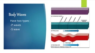 Stack Body Wave science...ppt..body waves.pptx.. Science presentation | PPTX