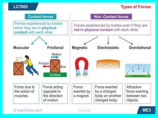 A topic in physics force and pressure of | PPT