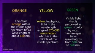 Science: Wavelength of different forms of Electromagnetic Waves | PPT