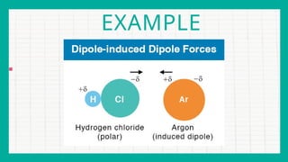 Intermolecular Forces of Attraction(IMFA).pptx