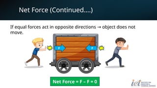 Understanding Force: Concepts, Examples, and Effects on Motion and ...