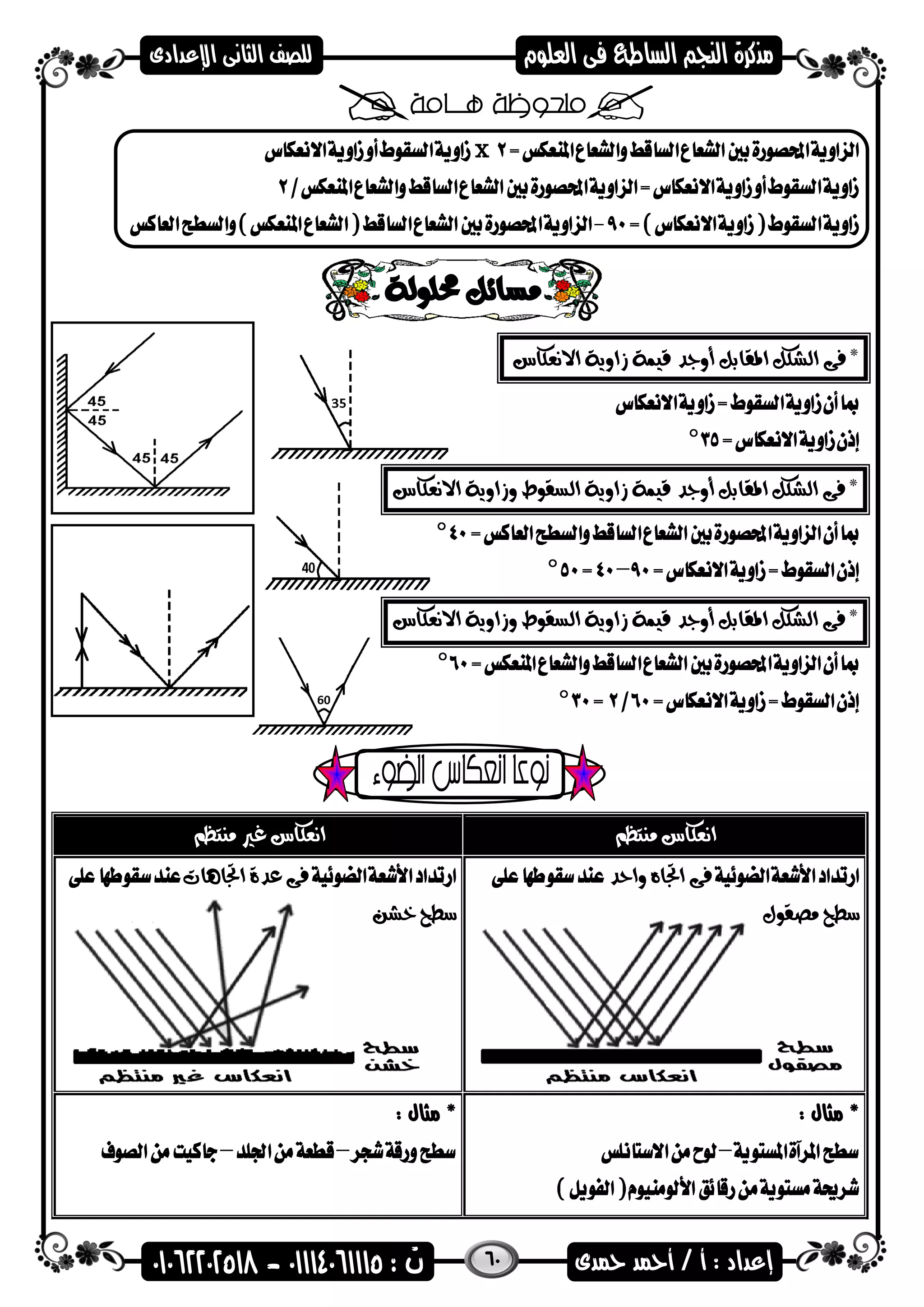 60
x
‫املقابل‬ ‫الشكل‬ ‫فى‬ *‫االنعكاس‬ ‫زاوية‬ ‫قيمة‬ ‫أوجد‬
‫االنعكاس‬ ‫وزاوية‬ ‫السقوط‬ ‫زاوية‬ ‫قيمة‬ ‫أوجد‬ ‫املقابل‬ ‫الشكل‬ ‫فى‬ *
‫االنعكاس‬ ‫وزاوية‬ ‫السقوط‬ ‫زاوية‬ ‫قيمة‬ ‫أوجد‬ ‫املقابل‬ ‫الشكل‬ ‫فى‬ *
‫منتظم‬ ‫انعكاس‬‫منتظم‬ ‫غري‬ ‫انعكاس‬
‫اجتا‬ ‫فى‬‫واحد‬ ‫ه‬
‫مصقول‬ ‫سطح‬
‫اجتاهات‬ ‫عدة‬ ‫فى‬
‫خشن‬ ‫سطح‬
: ‫مثال‬ *: ‫مثال‬ *
 