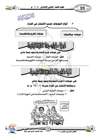 ‫الثانى‬ ‫الدراسي‬ ‫الفصل‬8102‫أحمد‬ ‫على‬ ‫السيد‬ /‫ستاذ‬
ُ
‫األ‬ ‫إعداد‬
‫اإلعدادي‬ ‫الثاني‬ ‫الصف‬ ‫علوم‬8102‫م‬
8-‫الفراغ‬ ‫في‬ ‫االنتشار‬ ‫حسب‬ ‫الموجات‬ ‫أنواع‬
‫مادي‬ ‫وسط‬ ‫وجود‬ ‫النتشارها‬ ‫يلزم‬ ‫موجات‬ ‫هي‬
: ‫مثل‬
============================================================================
‫مادي‬ ‫وسط‬ ‫وجود‬ ‫النتشارها‬ ‫يلزم‬ ‫ال‬ ‫موجات‬ ‫هي‬
‫بسرعة‬ ‫الفراغ‬ ‫في‬ ‫اإلنتشار‬ ‫يمكنها‬ ‫و‬3012
‫ث‬ /‫م‬
‫مثل‬:-
‫ميكانيكية‬ ‫موجات‬‫كهرومغناطيسية‬ ‫موجات‬
 