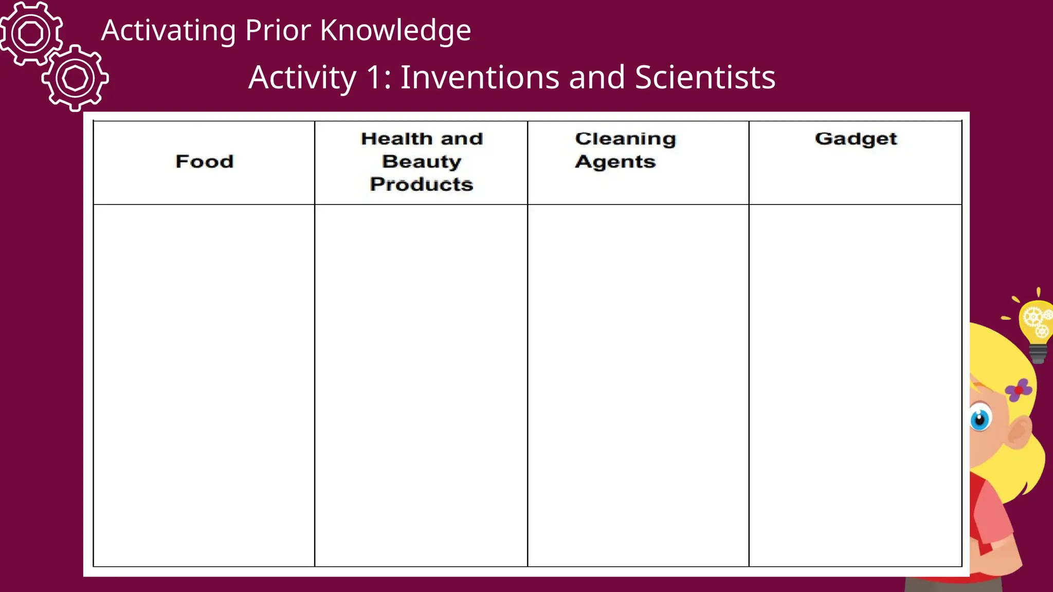 Activating Prior Knowledge
Activity 1: Inventions and Scientists
 