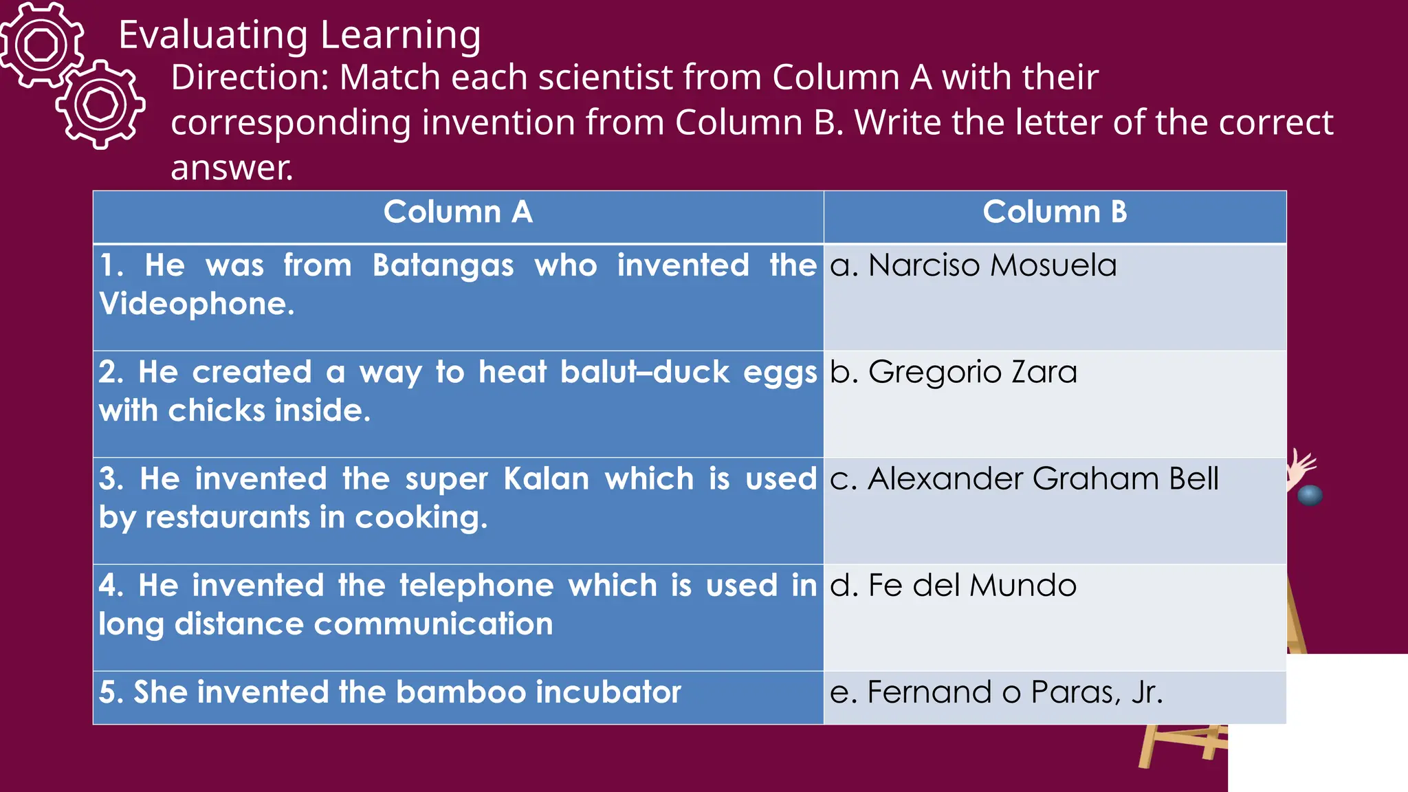 Evaluating Learning
Column A Column B
1. He was from Batangas who invented the
Videophone.
a. Narciso Mosuela
2. He created a way to heat balut–duck eggs
with chicks inside.
b. Gregorio Zara
3. He invented the super Kalan which is used
by restaurants in cooking.
c. Alexander Graham Bell
4. He invented the telephone which is used in
long distance communication
d. Fe del Mundo
5. She invented the bamboo incubator e. Fernand o Paras, Jr.
Direction: Match each scientist from Column A with their
corresponding invention from Column B. Write the letter of the correct
answer.
 