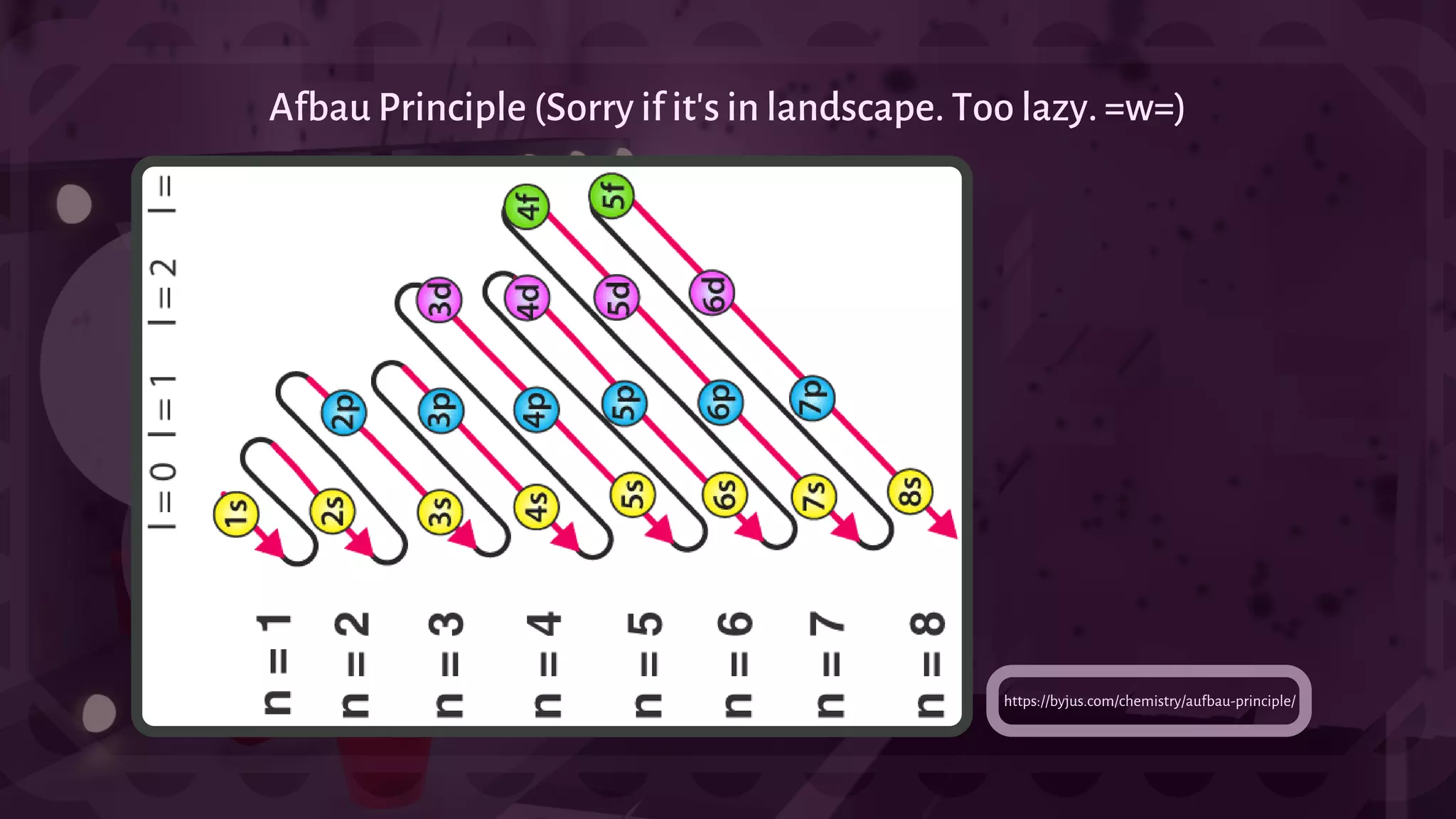 Afbau Principle (Sorry if it's in landscape. Too lazy. =w=)
https://byjus.com/chemistry/aufbau-principle/
 