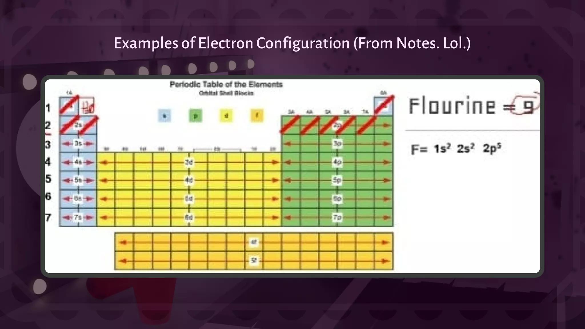 Examples of Electron Configuration (From Notes. Lol.)
 
