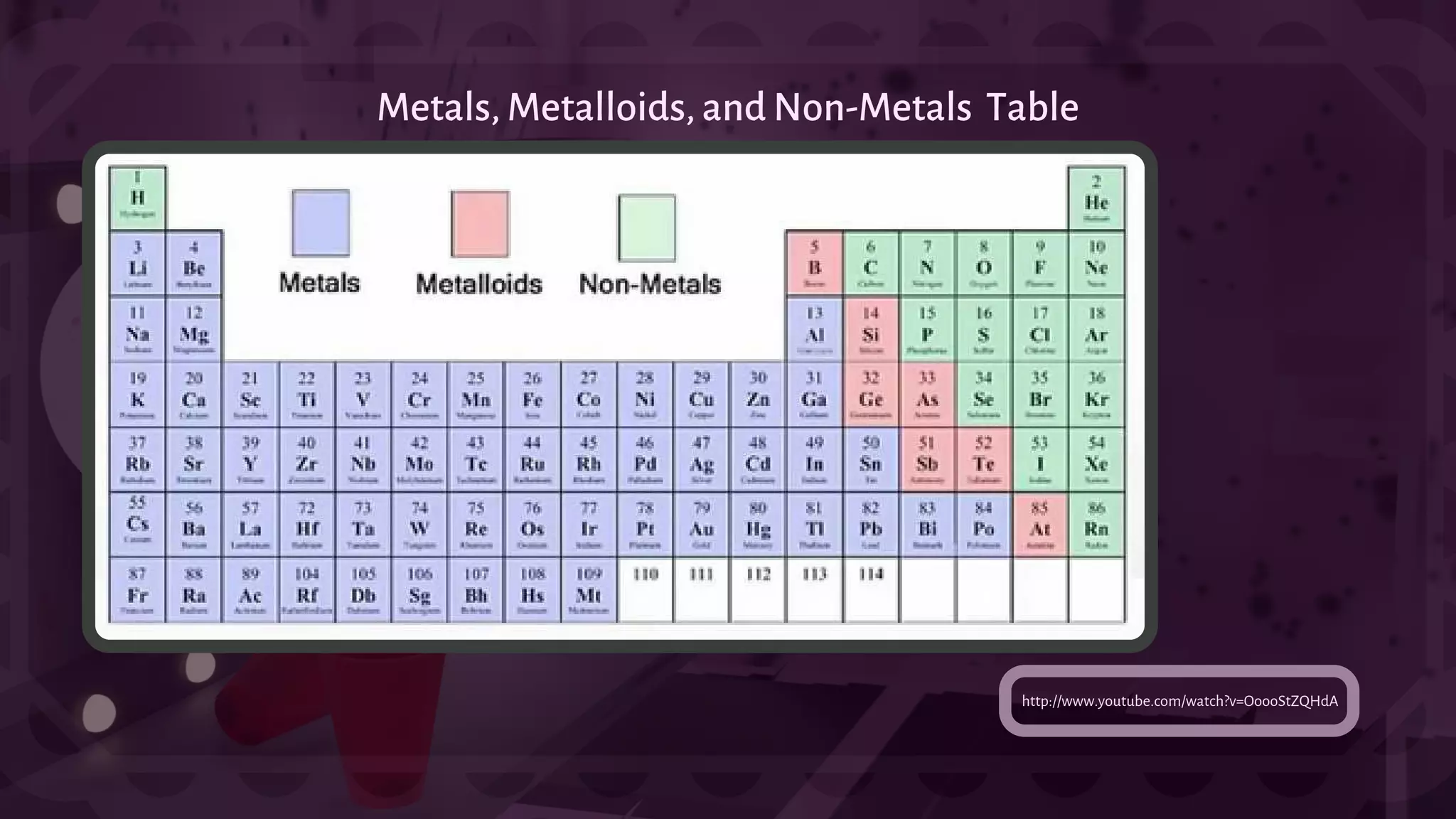 http://www.youtube.com/watch?v=OoooStZQHdA
Metals, Metalloids, and Non-Metals Table
 