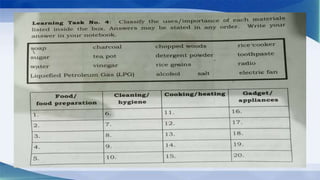science-5-Useful-and-Harmful-Materials-DAY-1-2.pptx