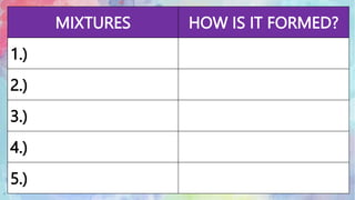 Science-6-Wk-1-L1-Mixtures-and-Its-Uses-PPT.pptx