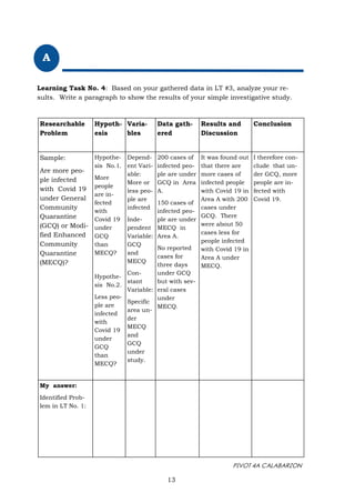 PIVOT 4A CALABARZON
13
A
Learning Task No. 4: Based on your gathered data in LT #3, analyze your re-
sults. Write a paragraph to show the results of your simple investigative study.
Researchable
Problem
Hypoth-
esis
Varia-
bles
Data gath-
ered
Results and
Discussion
Conclusion
Sample:
Are more peo-
ple infected
with Covid 19
under General
Community
Quarantine
(GCQ) or Modi-
fied Enhanced
Community
Quarantine
(MECQ)?
Hypothe-
sis No.1.
More
people
are in-
fected
with
Covid 19
under
GCQ
than
MECQ?
Hypothe-
sis No.2.
Less peo-
ple are
infected
with
Covid 19
under
GCQ
than
MECQ?
Depend-
ent Vari-
able:
More or
less peo-
ple are
infected
Inde-
pendent
Variable:
GCQ
and
MECQ
Con-
stant
Variable:
Specific
area un-
der
MECQ
and
GCQ
under
study.
200 cases of
infected peo-
ple are under
GCQ in Area
A.
150 cases of
infected peo-
ple are under
MECQ in
Area A.
No reported
cases for
three days
under GCQ
but with sev-
eral cases
under
MECQ.
It was found out
that there are
more cases of
infected people
with Covid 19 in
Area A with 200
cases under
GCQ. There
were about 50
cases less for
people infected
with Covid 19 in
Area A under
MECQ.
I therefore con-
clude that un-
der GCQ, more
people are in-
fected with
Covid 19.
My answer:
Identified Prob-
lem in LT No. 1:
 