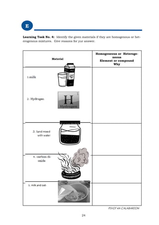 PIVOT 4A CALABARZON
E
Learning Task No. 4: Identify the given materials if they are homogenous or het-
erogenous mixtures. Give reasons for yur answer.
24
Material
Homogeneous or Heteroge-
neous
Element or compound
Why
 
