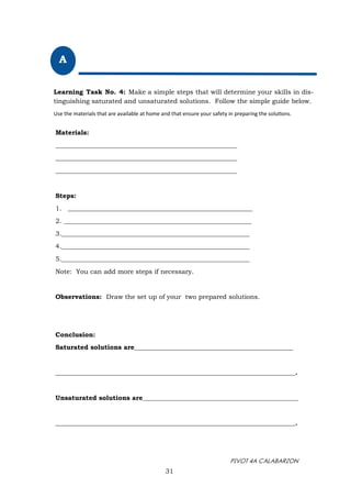 PIVOT 4A CALABARZON
A
Learning Task No. 4: Make a simple steps that will determine your skills in dis-
tinguishing saturated and unsaturated solutions. Follow the simple guide below.
Use the materials that are available at home and that ensure your safety in preparing the solutions.
31
Materials:
________________________________________________________
________________________________________________________
________________________________________________________
Steps:
1. _________________________________________________________
2. __________________________________________________________
3.__________________________________________________________
4.__________________________________________________________
5.__________________________________________________________
Note: You can add more steps if necessary.
Observations: Draw the set up of your two prepared solutions.
Conclusion:
Saturated solutions are_________________________________________________
__________________________________________________________________________.
Unsaturated solutions are________________________________________________
__________________________________________________________________________.
 