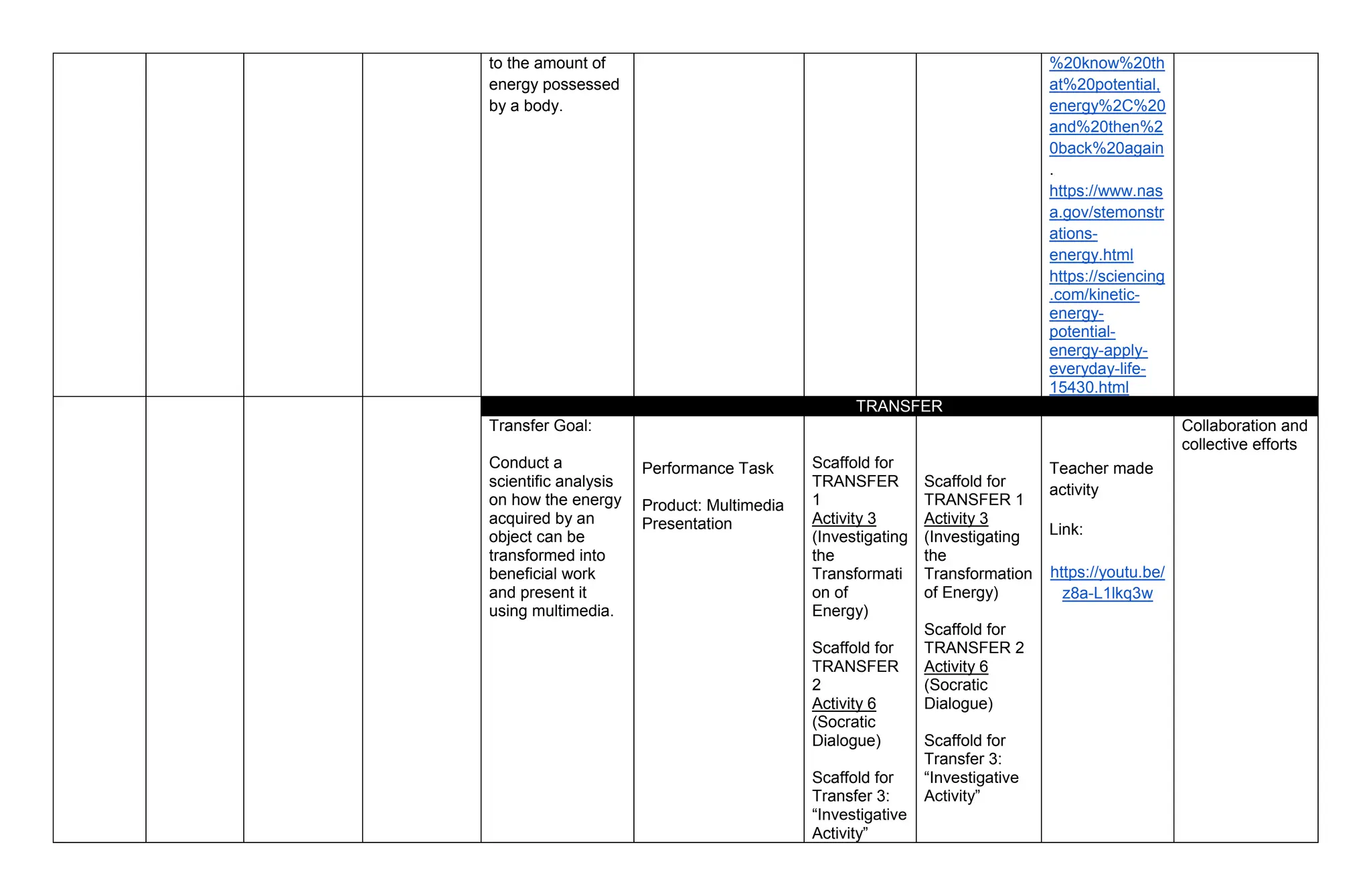 to the amount of
energy possessed
by a body.
%20know%20th
at%20potential,
energy%2C%20
and%20then%2
0back%20again
.
https://www.nas
a.gov/stemonstr
ations-
energy.html
https://sciencing
.com/kinetic-
energy-
potential-
energy-apply-
everyday-life-
15430.html
TRANSFER
Transfer Goal:
Conduct a
scientific analysis
on how the energy
acquired by an
object can be
transformed into
beneficial work
and present it
using multimedia.
Performance Task
Product: Multimedia
Presentation
Scaffold for
TRANSFER
1
Activity 3
(Investigating
the
Transformati
on of
Energy)
Scaffold for
TRANSFER
2
Activity 6
(Socratic
Dialogue)
Scaffold for
Transfer 3:
“Investigative
Activity”
Scaffold for
TRANSFER 1
Activity 3
(Investigating
the
Transformation
of Energy)
Scaffold for
TRANSFER 2
Activity 6
(Socratic
Dialogue)
Scaffold for
Transfer 3:
“Investigative
Activity”
Teacher made
activity
Link:
https://youtu.be/
z8a-L1lkq3w
Collaboration and
collective efforts
 