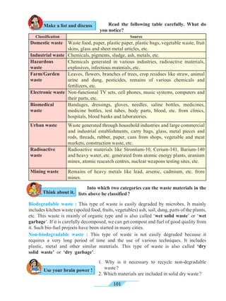 101
Into which two categories can the waste materials in the
lists above be classified ?
Read the following table carefully. What do
you notice?
Classification Source
Domestic waste Waste food, paper, plastic paper, plastic bags, vegetable waste, fruit
skins, glass and sheet metal articles, etc.
Industrial waste Chemicals, pigments, sludge, ash, metals, etc.
Hazardous
waste
Chemicals generated in various industries, radioactive materials,
explosives, infectious materials, etc.
Farm/Garden
waste
Leaves, flowers, branches of trees, crop residues like straw, animal
urine and dung, pesticides, remains of various chemicals and
fertilizers, etc.
Electronic waste Non-functional TV sets, cell phones, music systems, computers and
their parts, etc.
Biomedical
waste
Bandages, dressings, gloves, needles, saline bottles, medicines,
medicine bottles, test tubes, body parts, blood, etc. from clinics,
hospitals, blood banks and laboratories.
Urban waste Waste generated through household industries and large commercial
and industrial establishments, carry bags, glass, metal pieces and
rods, threads, rubber, paper, cans from shops, vegetable and meat
markets, construction waste, etc.
Radioactive
waste
Radioactive materials like Strontium-10, Cerium-141, Barium-140
and heavy water, etc. generated from atomic energy plants, uranium
mines, atomic research centres, nuclear weapons testing sites, etc.
Mining waste Remains of heavy metals like lead, arsenic, cadmium, etc. from
mines.
1. Why is it necessary to recycle non-degradable
waste ?
2. Which materials are included in solid dry waste ?
Use your brain power !
Make a list and discuss
Think about it.
Biodegradable waste : This type of waste is easily degraded by microbes. It mainly
includes kitchen waste (spoiled food, fruits, vegetables) ash, soil, dung, parts of the plants,
etc. This waste is mainly of organic type and is also called ‘wet solid waste’ or ‘wet
garbage’. If it is carefully decomposed, we can get compost and fuel of good quality from
it. Such bio-fuel projects have been started in many cities.
Non-biodegradable waste : This type of waste is not easily degraded because it
requires a very long period of time and the use of various techniques. It includes
plastic, metal and other similar materials. This type of waste is also called ‘dry
solid waste’ or ‘dry garbage’.
 