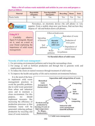 102
Necessity of solid waste management :
1.	For preventing environmental pollution and to keep the surroundings clean.
2.	For energy as well as fertilizer production and through that to generate work and
employment opportunities.
3.	To reduce the strain on natural resources through treatment of solid waste.
4.	To improve the health and quality of life and to maintain environmental balance.
Degradation of
natural beauty
Bad odour of waste
Production of
toxic gases
Spreading
of diseases
Air pollution
Water
pollution
Soil
pollution
Effect on biodiversity
Harmful
effects of
solid waste
9.4 Harmful effects of solid waste
Make a list of various waste materials and articles in your area and prepare a
chart as follows
Material
Degradable
(Organic)
Non-degradable
(Inorganic)
Recycling Reuse Toxic
Plastic bottle No Yes Yes Yes Yes
	 It is the need of the hour
to implement solid waste
management practices to
avoid the possible problems
due to solid waste generated
from urban and industrial
areas and to maintain a
clean environment. For this
purpose, we should
implement measures like
increasing the efficiency of
production processes so that
minimum waste will be
generated, reducing garbage
production by recycling and
reuse of waste materials.
9.5 Solid waste management
Scientific and
eco-friendly
waste
management
Separation and categoriztion of waste
Biomedical
waste
management
(Incineration)
Pyrolysis (energy
production by
burning of waste at
high temperature
Ex. Biogas,
Bioelectricity)
Composting
Vermi-
composting
Industrial solid
waste management
(land-fill method)
Safe
land-
fill sites
Using ICT
Carefully observe
figure 9.4 alongside. Based
on it, send an e-mail to
your friend explaining the
importance of solid waste
management.
Find out
Nowadays, an electronic device - the cell phone - is very
popular. From a mobile shop near your house, find out how they
dispose of old and broken down cell phones.
 