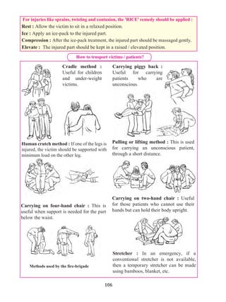 106
Cradle method :
Useful for children
and under-weight
victims.
Human crutch method : If one of the legs is
injured, the victim should be supported with
minimum load on the other leg.
Pulling or lifting method : This is used
for carrying an unconscious patient,
through a short distance.
Carrying on two-hand chair : Useful
for those patients who cannot use their
hands but can hold their body upright.
Carrying on four-hand chair : This is
useful when support is needed for the part
below the waist.
For injuries like sprains, twisting and contusion, the 'RICE' remedy should be applied :
Rest : Allow the victim to sit in a relaxed position.
Ice : Apply an ice-pack to the injured part.
Compression : After the ice-pack treatment, the injured part should be massaged gently.
Elevate : The injured part should be kept in a raised / elevated position.
Stretcher : In an emergency, if a
conventional stretcher is not available,
then a temporary stretcher can be made
using bamboos, blanket, etc.
Methods used by the fire-brigade
Carrying piggy back :
Useful for carrying
patients who are
unconscious.
How to trnsport victims / patients?
 