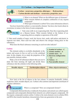 138
Carbon
	 The element carbon is available abundantly in the
nature and occurs in free as well as in the combined
state. In this chapter, let us study the properties of the
non-metallic element carbon.
	 Make a list of all substances/objects that you use in
daily life from morning till night and divide those
substances into the columns in the following table.
1. Symbol of carbon – C
2. Atomic number – 6
3. Atomic mass – 12
4. Electron configuration 	
– 2,4
5.	Valency – 4
6. Non-metallic element
Metallic objects Earthen/glass objects Other objects/substances
	 Now look at the list of objects in the last column. It contains foodstuffs, clothes,
medicines, fuels, wooden objects, etc. Carbon is the common and important constituent of
all these substances.
	 You have learnt that carbon is a non-metallic element. You have also learnt about its
occurrence in nature in the form of some compounds.
1.	What is an element? What are the different types of elements?
2.	What remains behind on complete combustion of any organic
compound?
3.	What type of element is carbon? Give some information about it.
1 Take some milk in an evaporating dish. Heat the evaporating dish
on a Bunsen burner. What remains behind at the bottom of an
evaporating dish on complete evaporation of the milk?
2. Take small samples of sugar, wool, dry leaves, hair, seeds, split pulses and plastic in
separate test tubes. Heat each test tube and observe the changes taking place in the
substances.
	 What does the black substance remaining in each test tube indicate?
Try this
Can you recall?
Ø Carbon – occurrence, properties, allotropes Ø Hydrocarbons
Ø Carbon dioxide and methane – occurrence, properties, uses
13. Carbon : An Important Element
What is a compound ? How are compounds formed ?
	 Compounds obtained directly or indirectly from plants and animals are called organic
compounds and compounds obtained from minerals are called inorganic compounds. All
the organic compounds contain carbon. Carbon is the main element even in cellular DNA
and RNA that transfer hereditary characteristics from one generation to the next.
Can you tell?
 