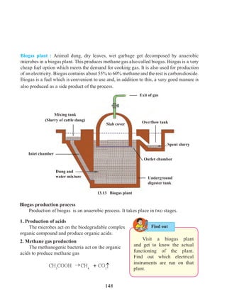 148
13.13 Biogas plant
Biogas plant : Animal dung, dry leaves, wet garbage get decomposed by anaerobic
microbes in a biogas plant. This produces methane gas also called biogas. Biogas is a very
cheap fuel option which meets the demand for cooking gas. It is also used for production
of an electricity. Biogas contains about 55% to 60% methane and the rest is carbon dioxide.
Biogas is a fuel which is convenient to use and, in addition to this, a very good manure is
also produced as a side product of the process.
Biogas production process	
Production of biogas is an anaerobic process. It takes place in two stages.	
	 Visit a biogas plant
and get to know the actual
functioning of the plant.
Find out which electrical
instruments are run on that
plant.
Exit of gas
Outlet chamber
Underground
digester tank
Dung and
water mixture
Inlet chamber
Overflow tankSlab cover
(Slurry of cattle dung)
Spent slurry
®CH3
COOH CH4
+ CO2
®
1. Production of acids	
The microbes act on the biodegradable complex
organic compound and produce organic acids.
2. Methane gas production	
The methanogenic bacteria act on the organic
acids to produce methane gas
Find out
Mixing tank
 