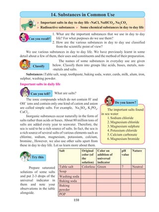 150
We use various substances in day to day life. We have previously learnt in some
detail about a few of them, their uses and constituents and the method of their preparation.
Salt Original
color (of
the
solution)
Color on
addition of
universal
indicator
pH
value
Nature
Table salt Colorless Green 7 Neutral
Soap
Washing soda
Baking soda
Baking
powder
POP
1.	What are the important substances that we use in day to day
life? For what purposes do we use them?
2.	How are the various substances in day to day use classified
from the scientific point of view?
Important salts in daily life
The names of some substances in everyday use are given
below. Classify them into groups like acids, bases, metals, non-
-metals and salts.
Substances :Table salt, soap, toothpaste, baking soda, water, curds, milk, alum, iron,
sulphur, washing powder.
The ionic compounds which do not contain H+
and
OH-
ions and contain only one kind of cation and anion
are called simple salts. For example, Na2
SO4
, K3
PO4
,
CaCl2
.
Inorganic substances occur naturally in the form of
salts rather than acids or bases. About 80 million tons of
salts are added every year to seawater. Therefore, the
sea is said to be a rich source of salts. In fact, the sea is
a rich source of several salts of various elements such as
chlorine, sodium, magnesium, potassium, calcium,
bromine., However, we also use other salts apart from
these in day to day life. Let us learn more about them.
What are salts?
The important salts found
in sea water
1.	Sodium chloride
2.	Magnesium chloride
3.	Magnesium sulphate
4.	Potassium chloride
5.	Calcium carbonate
6.	Magnesium bromide
Prepare saturated
solutions of some salts
and put 2-3 drops of the
universal indicator in
them and note your
observations in the table
alongside.
Ø Important salts in day to day life -NaCl, NaHCO3
, Na2
CO3
		
Ø Radioactive substances Ø Some chemical substances in day to day life
14. Substances in Common Use
Can you recall?
Do you know?
Try this
Classify
Can you tell?
 
