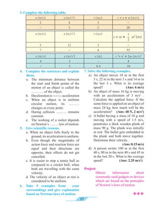 17
3. Complete the following table.
u (m/s) a (m/s2
) t (sec) v = u + at (m/s)
2 4 3 -
- 5 2 20
u (m/s) a (m/s2
) t (sec)
5 12 3 -
7 - 4 92
u (m/s) a (m/s2
) s (m) v 2
= u2
+ 2as (m/s)2
4 3 - 8
- 5 8.4 10
4. 	 Complete the sentences and explain
them.
	 a. 	The minimum distance between
the start and finish points of the
motion of an object is called the
……….. of the object.
	 b. 	 Decelerationis--------acceleration
	 c. 	When an object is in uniform
circular motion, its ………
changes at every point.
	 d. 	During collision ......….. remains
constant.
	 e. 	 The working of a rocket depends
on Newton’s ….…. law of motion.
5. 	 Give scientific reasons.
	 a. When an object falls freely to the
ground, its acceleration is uniform.
	 b. 	Even though the magnitudes of
action force and reaction force are
equal and their directions are
opposite, their effects do not get
cancelled.
	 c. It is easier to stop a tennis ball as
compared to a cricket ball, when
both are travelling with the same
velocity.
	 d. The velocity of an object at rest is
considered to be uniform.
6. 	Take 5 examples from your
surroundings and give explanation
based on Newtons laws of motion.
7. Solve the following examples.
	 a) 	An object moves 18 m in the first
3 s, 22 m in the next 3 s and 14 m in
the last 3 s. What is its average
speed? 		 (Ans: 6 m/s)
	 b) 	An object of mass 16 kg is moving
with an acceleration of 3 m/s2
.
Calculate the applied force. If the
same force is applied on an object of
mass 24 kg, how much will be the
acceleration? (Ans: 48 N, 2 m/s2
)
	 c) 	A bullet having a mass of 10 g and
moving with a speed of 1.5 m/s,
penetrates a thick wooden plank of
mass 90 g. The plank was initially
at rest. The bullet gets embedded in
the plank and both move together.
Determine their velocity.
					 (Ans:0.15m/s)
	 d) 	A person swims 100 m in the first
40 s, 80 m in the next 40 s and 45 m
in the last 20 s. What is the average
speed? (Ans: 2.25 m/s2
)
Project:
		Obtain information about
commonly used gadgets or devices
which are based on the principles
of Newton’s laws of motion.
1
2
s = ut + at2
(m)
²²²
 