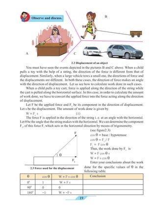 19
You must have seen the events depicted in the pictures B and C above. When a child
pulls a toy with the help of a string, the direction of the force is different from that of
displacement. Similarly, when a large vehicle tows a small one, the directions of force and
the displacements are different. In both these cases, the direction of force makes an angle
with the direction of displacement. Let us see how to calculate work done in such cases.
When a child pulls a toy cart, force is applied along the direction of the string while
the cart is pulled along the horizontal surface. In this case, in order to calculate the amount
of work done, we have to convert the applied force into the force acting along the direction
of displacement.
Let F be the applied force and F1
be its component in the direction of displacement.
Let s be the displacement. The amount of work done is given by
W = F1
s (1)
The force F is applied in the direction of the string i. e. at an angle with the horizontal.
Let q be the angle that the string makes with the horizontal. We can determine the component
F1
, of this force F, which acts in the horizontal direction by means of trigonometry.
(see figure2.3)
cos q = base / hypotenuse
cos q = F1
/ F
F1
= F cos q
Thus, the work done by F1
is
W = F cos q s
W = F s cos q
Enter your conclusions about the work
done for the specific values of q in the
following table.
Observe and discuss.
2.2 Displacement of an object
q cos q W = F s cos q Conclusion
00
1 W = F s
900
0 0
1800
-1 W = -F s
2.3 Force used for the displacement
A
B
C
A B
q
F1
F
)
 