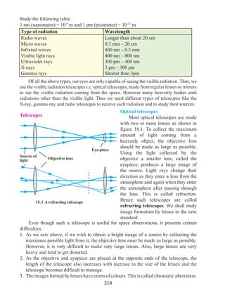 210
Study the following table.
1 nm (nanometer) = 10-9
m and 1 pm (picometer) = 10-12
m
Type of radiation Wavelength
Radio waves	
Micro waves	
Infrared waves	
Visible light rays	
Ultraviolet rays	
X-rays	
Gamma rays
Longer than about 20 cm
0.3 mm – 20 cm
800 nm – 0.3 mm
400 nm – 800 nm
300 pm – 400 nm
3 pm – 300 pm
Shorter than 3pm
Telescopes
Optical telescopes	
	 Most optical telescopes are made
with two or more lenses as shown in
figure 18.1. To collect the maximum
amount of light coming from a
heavenly object, the objective lens
should be made as large as possible.
Using the light collected by the
objective a smaller lens, called the
eyepiece, produces a large image of
the source. Light rays change their
direction as they enter a lens from the
atmosphere and again when they enter
the atmosphere after passing through
the lens. This is called refraction.
Hence such telescopes are called
refracting telescopes. We shall study
image formation by lenses in the next
standard.
	 Even though such a telescope is useful for space observations, it presents certain
difficulties.
1. 	As we saw above, if we wish to obtain a bright image of a source by collecting the
maximum possible light from it, the objective lens must be made as large as possible.
However, it is very difficult to make very large lenses. Also, large lenses are very
heavy and tend to get distorted.
2. 	As the objective and eyepiece are placed at the opposite ends of the telescope, the
length of the telescope also increases with increase in the size of the lenses and the
telescope becomes difficult to manage.
3. 	The images formed by lenses have erorrs of colours. This is called chromatic aberration.
	 Of all the above types, our eyes are only capable of seeing the visible radiation. Thus, we
use the visible radiation telescopes i.e. optical telescopes, made from regular lenses or mirrors
to see the visible radiation coming from the space. However many heavenly bodies emit
radiations other than the visible light. Thus we need different types of telescopes like the
X-ray, gamma-ray and radio telescopes to receive such radiation and to study their sources.
18.1 A refracting telescope
Objective lens
Source of
light
Eye-piece
 
